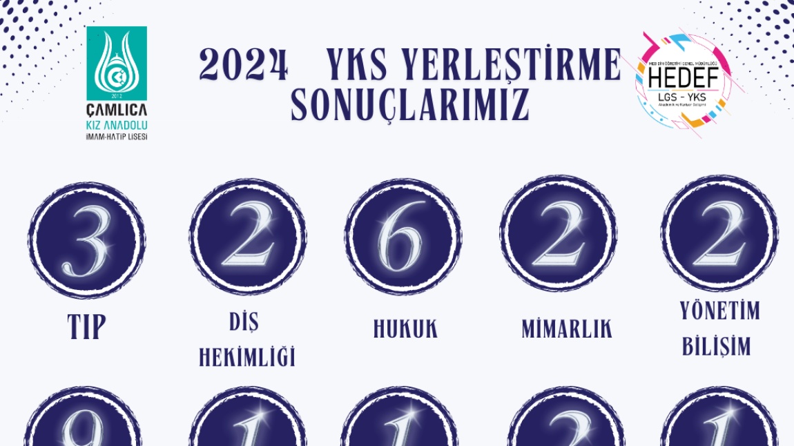 2024 YKS Başarılarımız 